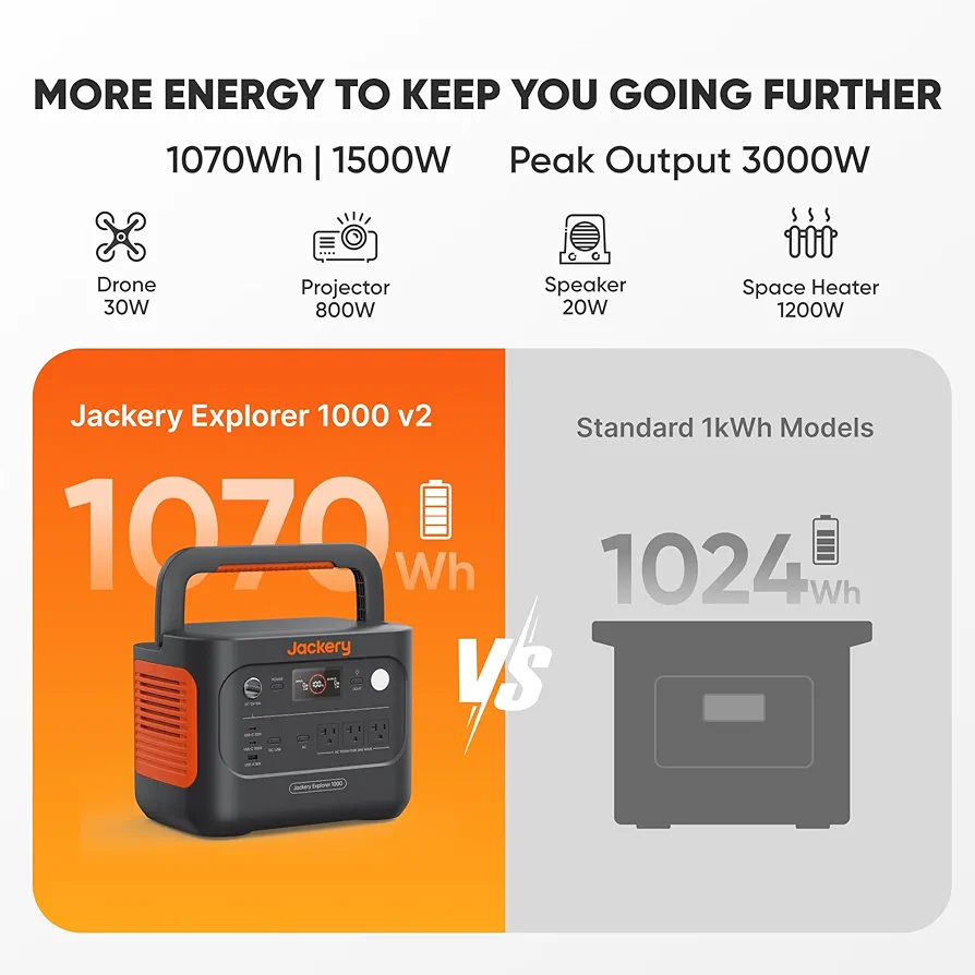 Portable Solar Generator
