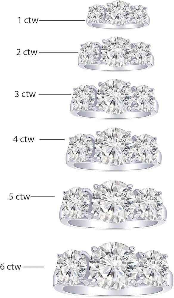 Three Stone Ring