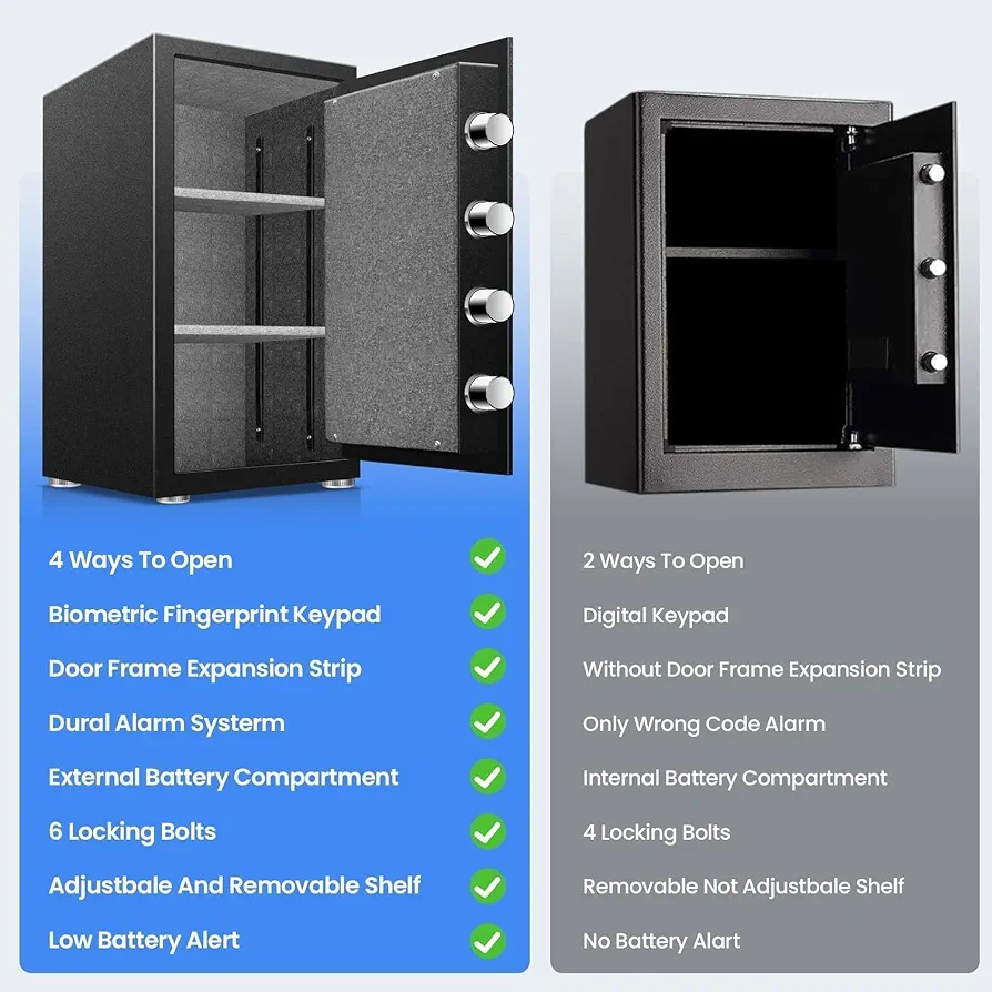 Digital Safe Box