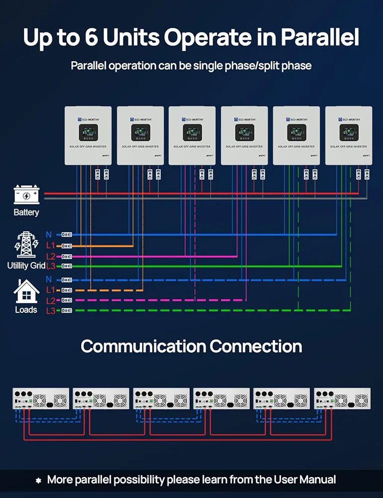 Solar Off-Grid Inverter