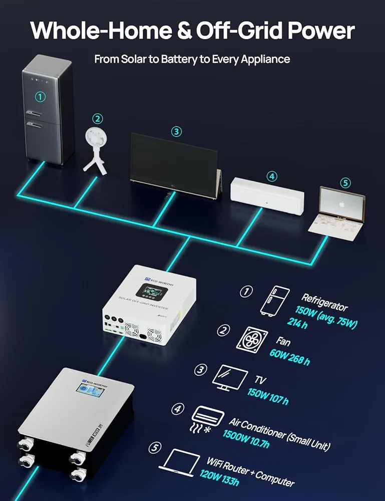 Solar Off-Grid Inverter