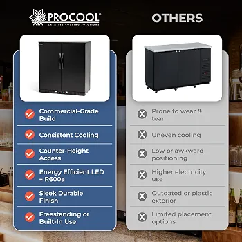 Beverage Cooler Cabinet